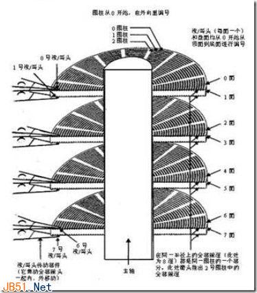 硬盤的讀寫原理和磁盤碎片的產生說明 
