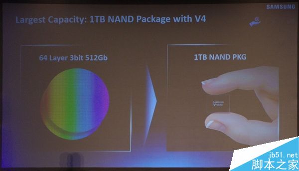 SSD狂拼容量：三星沖擊32TB