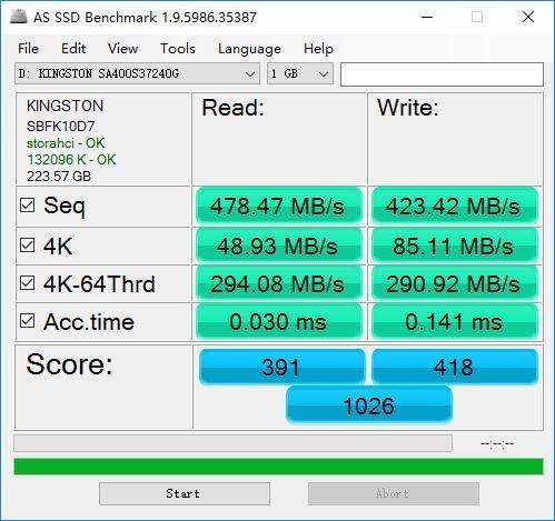 SATA、M.2 SSD到底買誰？實測后結果秒懂