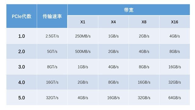 希捷酷玩520固態評測：PCIe 4.0 不止于快 