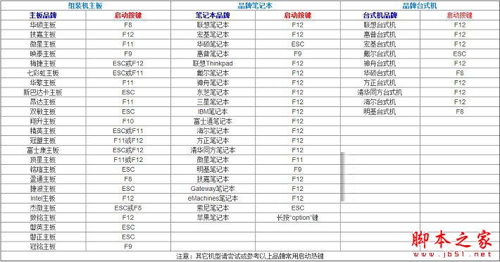 u盤啟動怎么設置 各品牌電腦設置U盤啟動方法匯總