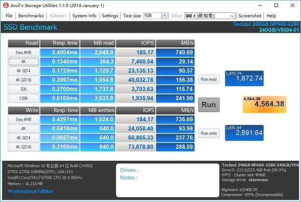 SATA、M.2 SSD到底買誰？實測后結果秒懂