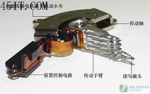 菜鳥成長手冊：如何使用和維護硬盤