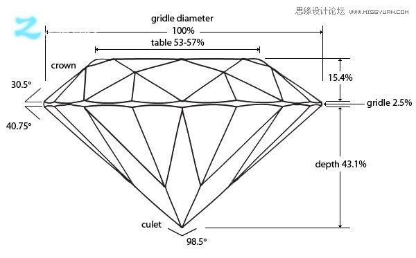 3Dmax制作創建非常精致的3D鉆石戒指,