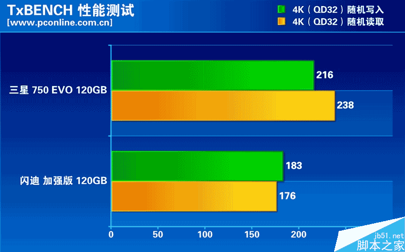 誰是最強王者？入門級120GB SSD大比拼