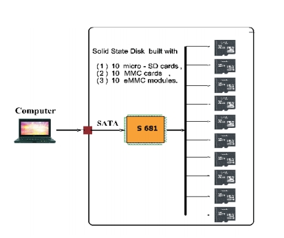 中國廠商牛逼！另類的10TB SATA固態硬盤