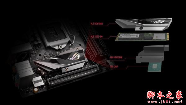 想要急速運行SSD