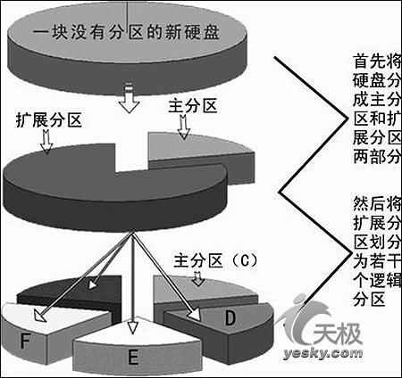 硬盤知識串串燒教你正確配置使用海量硬盤