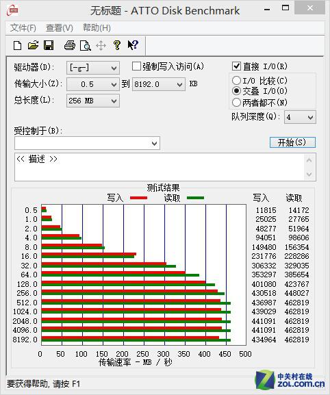 速度超460MB/s！便攜式SSD你會買嗎？