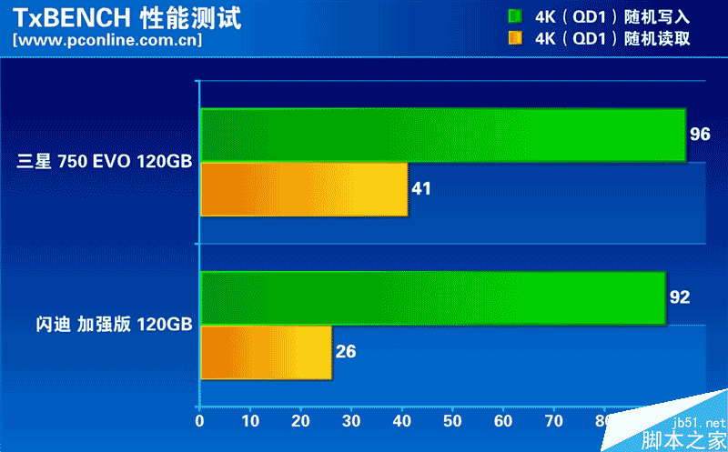 誰是最強王者？入門級120GB SSD大比拼