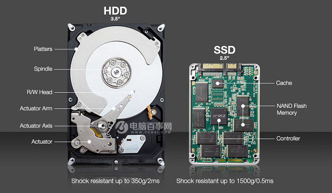 固態硬盤容量越大速度越快嗎？SSD選購雷區與注意事項