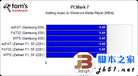 固態硬盤用哪種分區格式好？Windows系統NTFS文件是上選_武林網