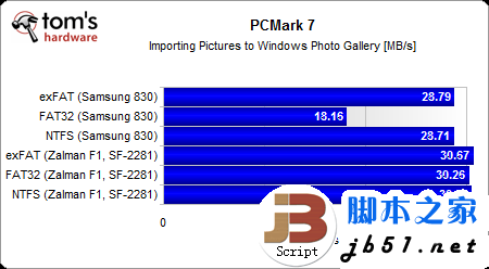 固態硬盤用哪種分區格式好？Windows系統NTFS文件是上選_武林網