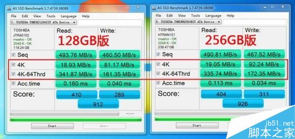 當SSD碰到100萬個小文件……出人意料！