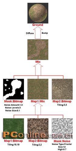 3ds max制作真實的草地 武林網 3DSMAX入門教程