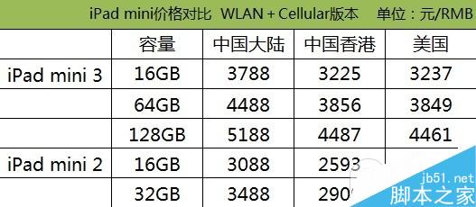 購買哪一款iPad最劃算？iPad Air2/Air/mini3/mini2最新報價對比