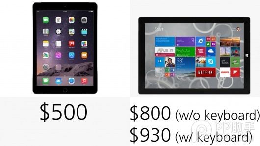 各有長處 iPad Air2與Surface Pro3配置對比