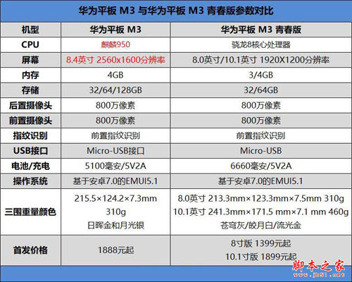 華為平板M3青春版全面詳細評測:華為M3青春版能否完勝華為平板M3標準版