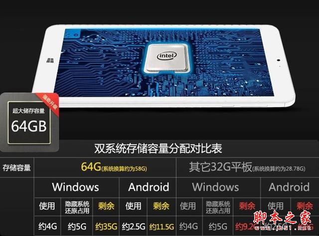 寸雙系統平板典范！中柏mini2售699元