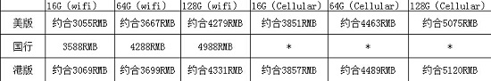 iPad Air2蘋果商店正式上線 國行售價3588起