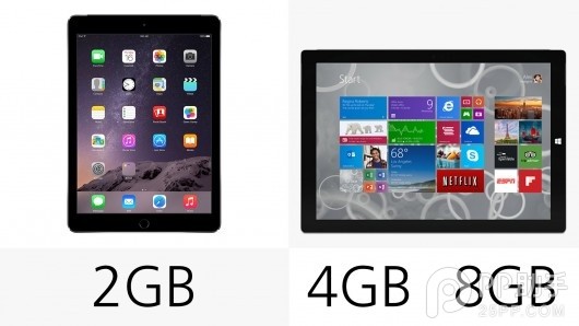 各有長處 iPad Air2與Surface Pro3配置對比