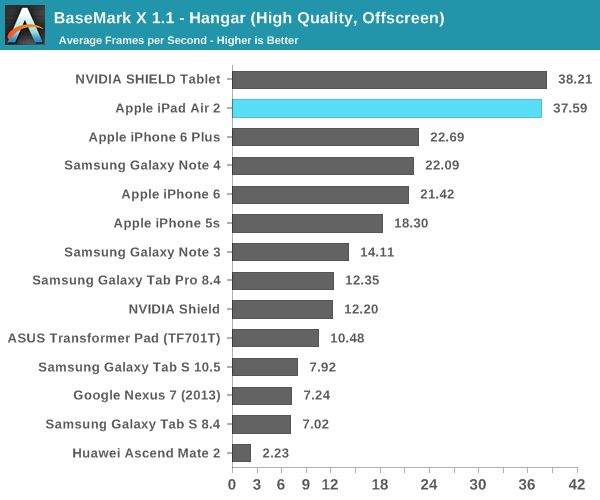 iPad Air 2完全評測：可怕的三核CPU、六核GPU