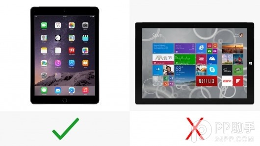 各有長處 iPad Air2與Surface Pro3配置對比