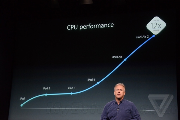 iPad Air 2的內存大小！
