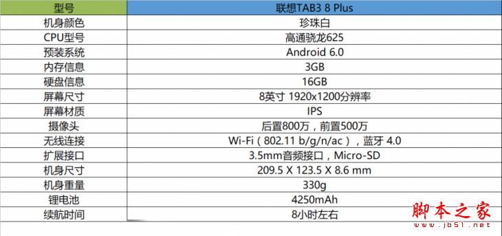 聯想TAB3 8 Plus怎么樣？聯想TAB3 8 Plus平板電腦全方位深度評測圖解