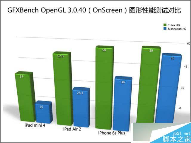 iPad mini 4怎么樣 國行版iPad mini 4詳細評測