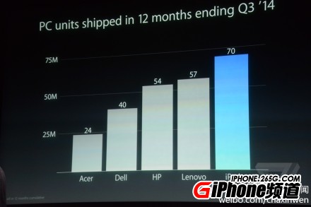 蘋果iPad Air2發布會圖文直播 新iPad Air發布會直播