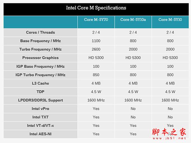 瘋了 平板用Core芯 昂達V116w CORE M體驗！