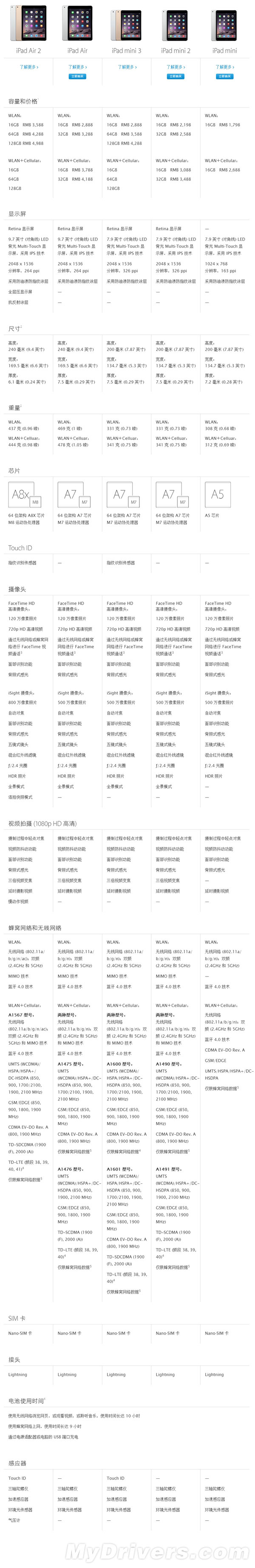 最坑爹的升級！iPad mini 3官方圖賞