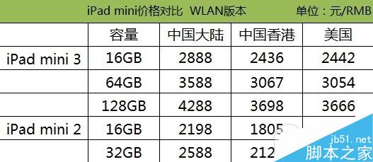 購買哪一款iPad最劃算？iPad Air2/Air/mini3/mini2最新報價對比