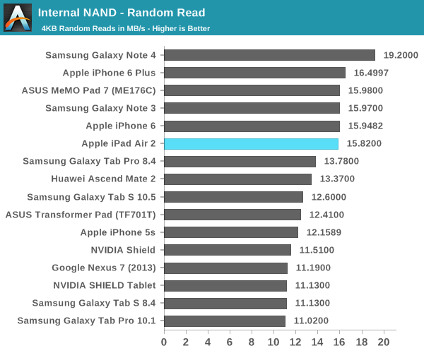 iPad Air 2完全評測：可怕的三核CPU、六核GPU