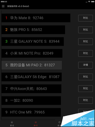 好玩不貴！999元小米平板2評測