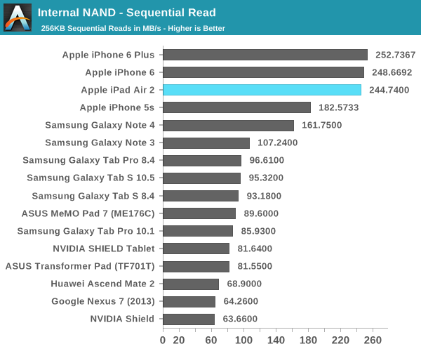 iPad Air 2完全評測：可怕的三核CPU、六核GPU
