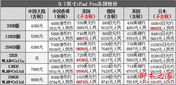 小尺寸寸iPad Pro怎么樣 9.7英寸iPad Pro評測