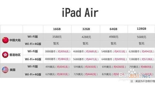 iPad Air和視網膜屏iPad Mini 2有什么區別？