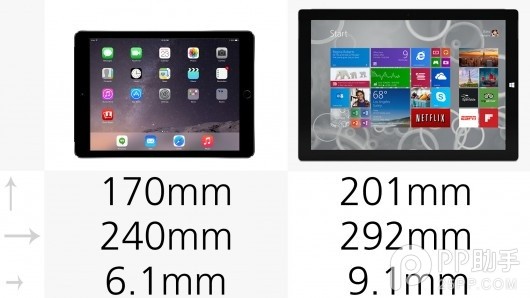 各有長處 iPad Air2與Surface Pro3配置對比