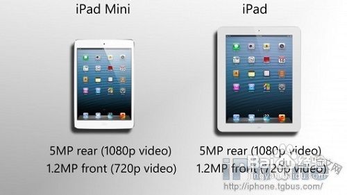ipad4和ipad mini的區別在哪