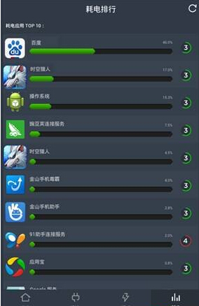 Android平板電腦電池電量如何優化