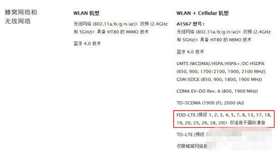 貴出900值不值 國行4G版iPad Air2/mini3評測