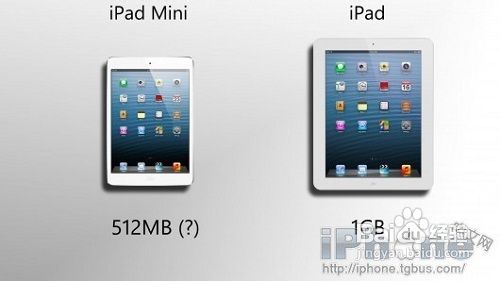 ipad4和ipad mini的區別在哪