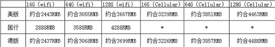 iPad mini3售價整合 港版國行美版哪個更劃算