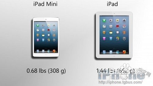 ipad4和ipad mini的區別在哪