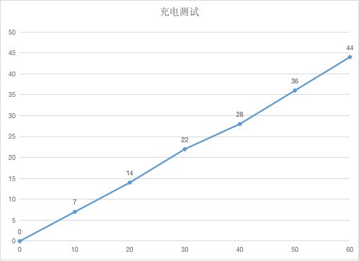 2020年最適合學習的平板電腦上線 華為MatePad全面評測