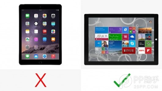 各有長處 iPad Air2與Surface Pro3配置對比