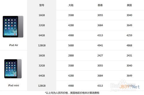 iPad Air和視網膜屏iPad Mini 2有什么區別？