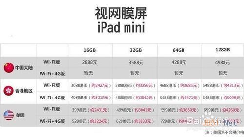 iPad Air和視網膜屏iPad Mini 2有什么區別？